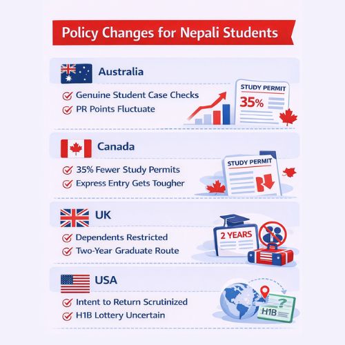 Policy Changes For Student Abroad