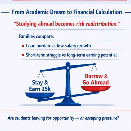 Why Nepali Students Choose to study abroad