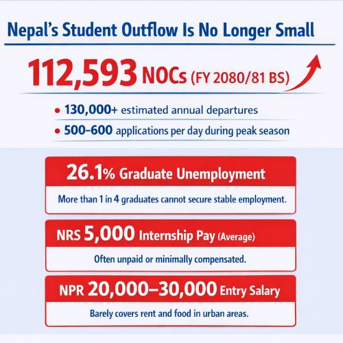 Nepali Students reality